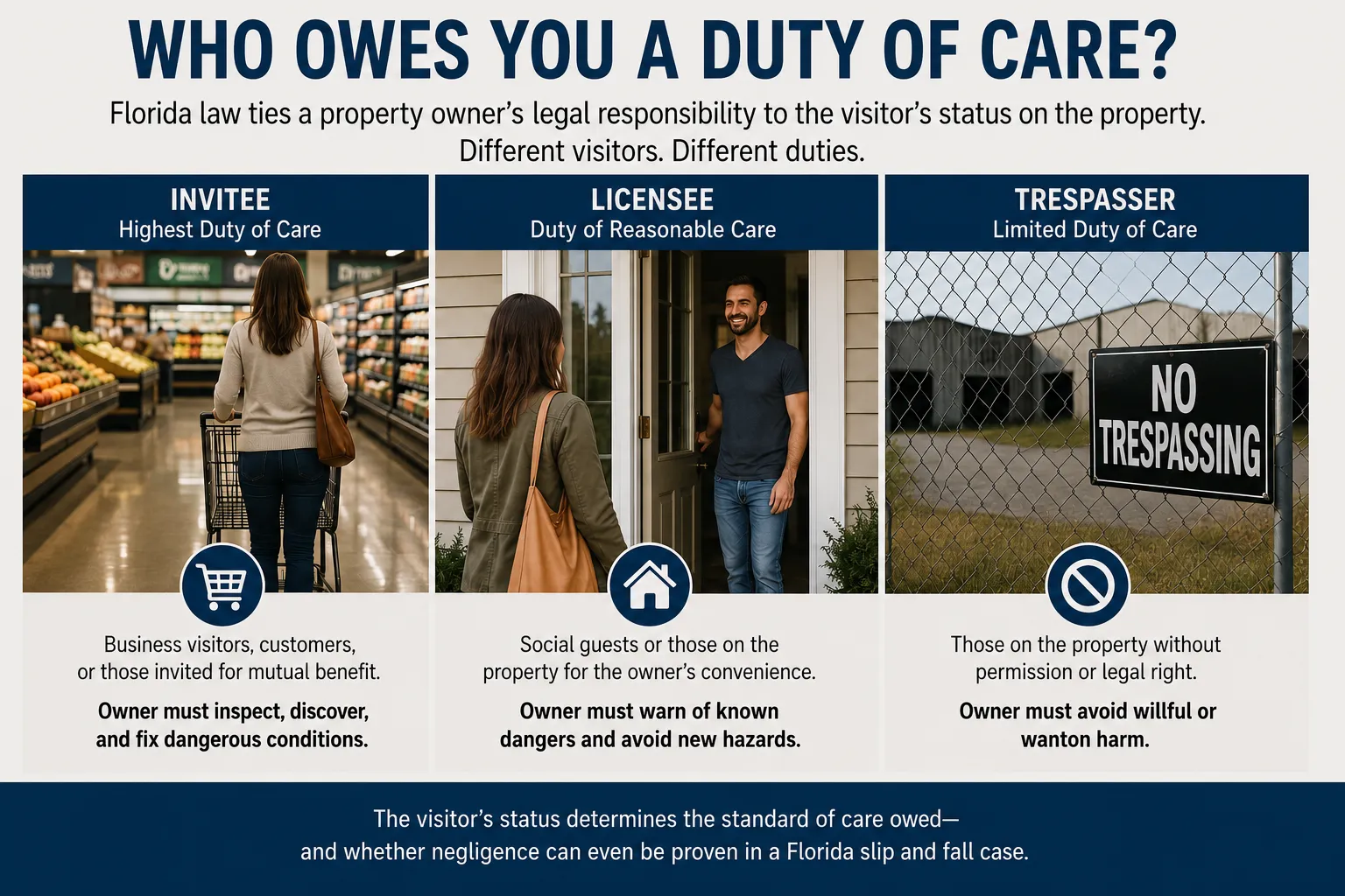 Filing deadline reminder for a Florida premises liability claim